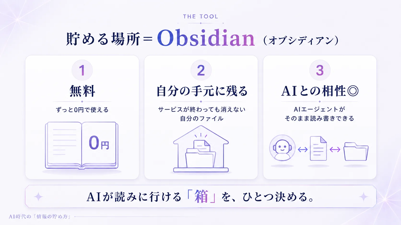 貯める場所＝Obsidian：無料・自分の手元に残る・AIとの相性がいい