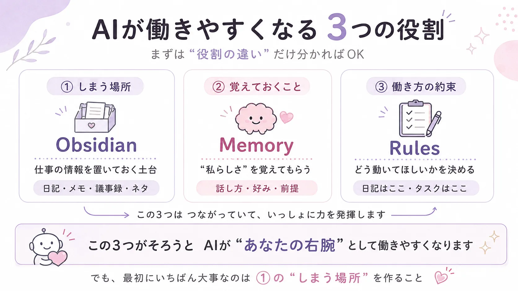 AIが働きやすくなる3つの役割：Obsidian・Memory・Rules